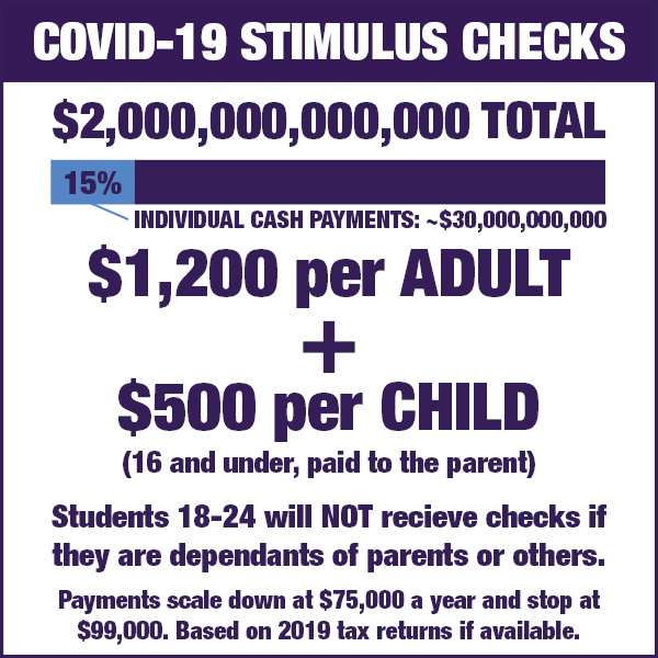Stimulus Checks Infographic (1)